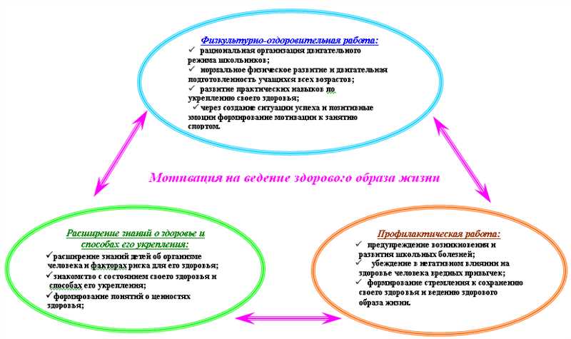 Ролевые модели и вдохновение для здорового образа жизни