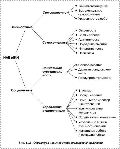 Особенности эмоциональной подкованности у младенцев и взрослых