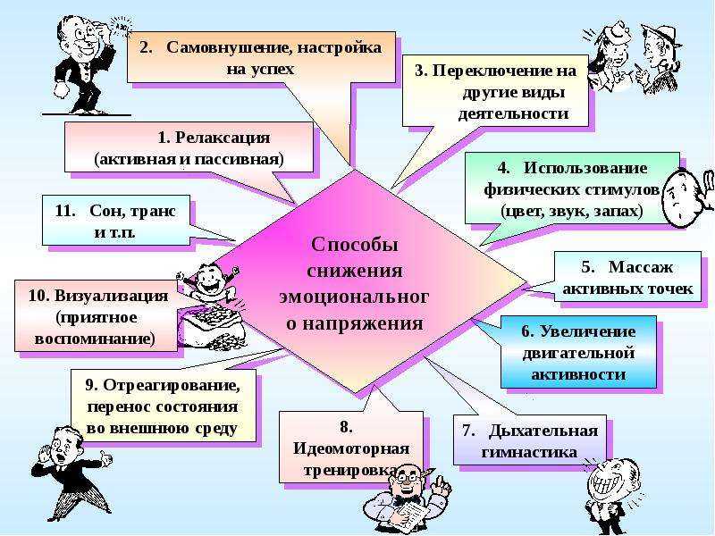 Разработка стратегий управления стрессом