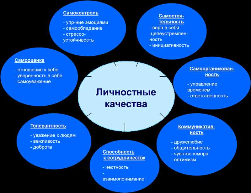 Значимость здорового образования в современной эпохе