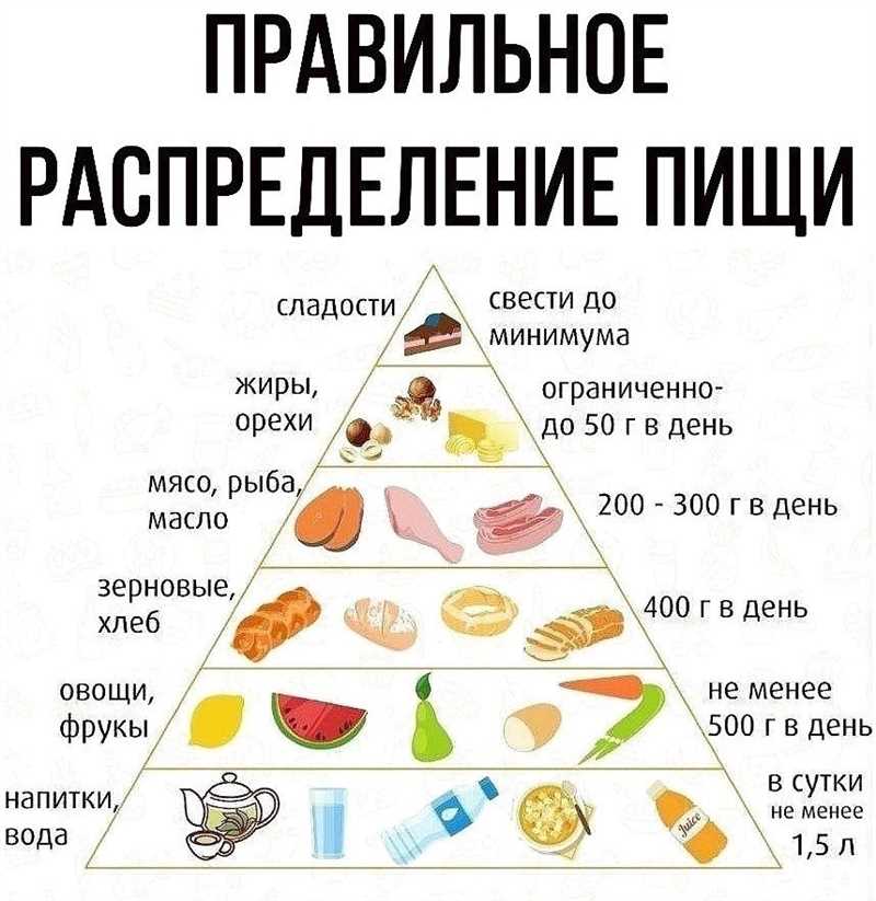 В этом параграфе рассмотрены опасные элементы в обработанных продуктах и их отрицательное влияние на организм.